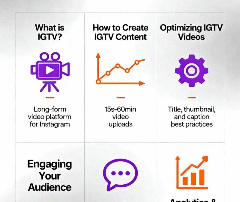 The Ultimate Guide to a IGTV
